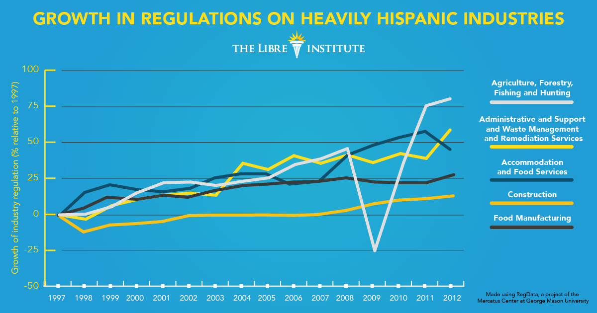 LIBRE_BlogGraphics_GrowthGraph_1200x630_v1