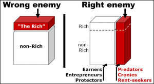 Inequality Table